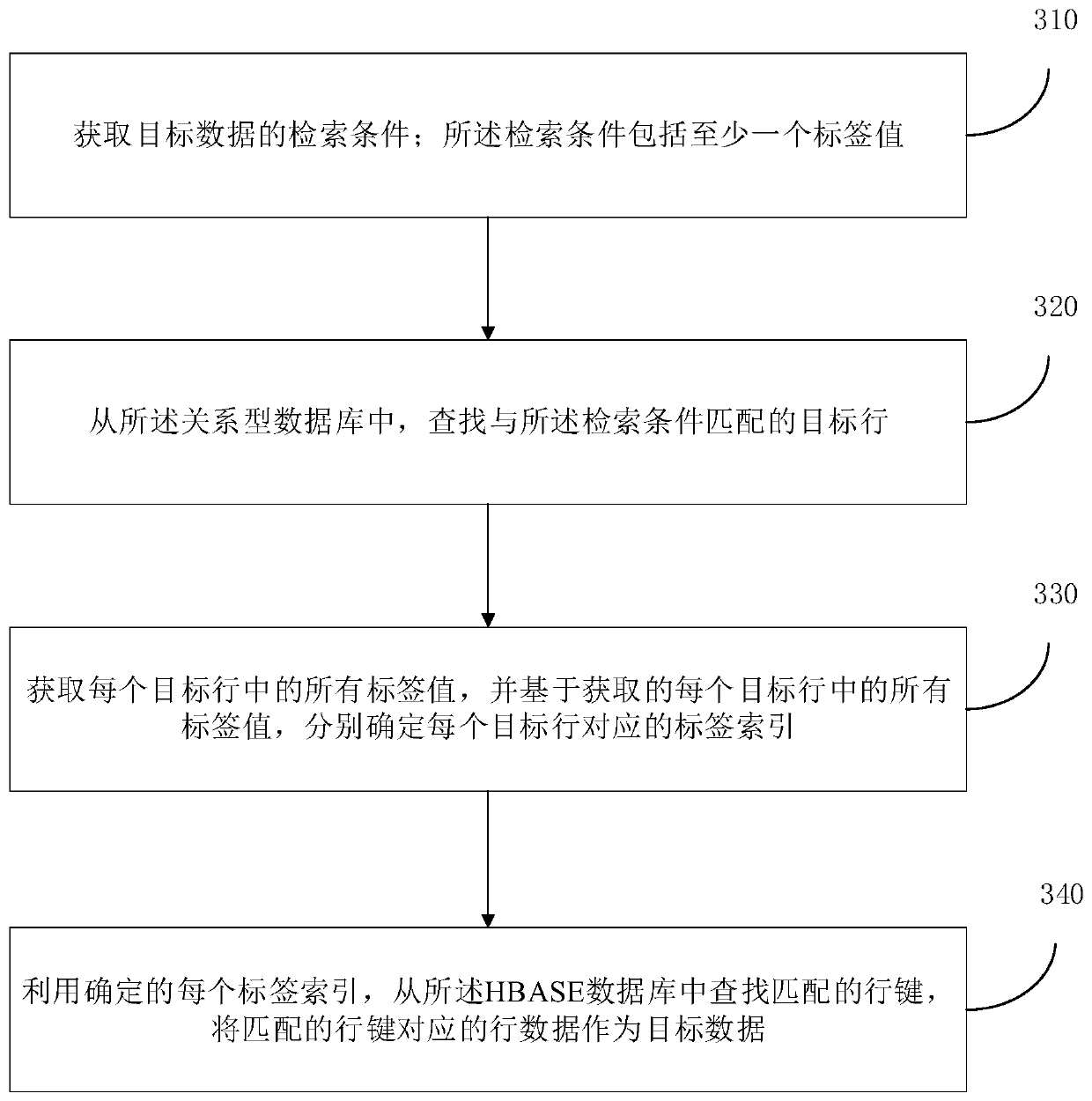 A data storage method and device