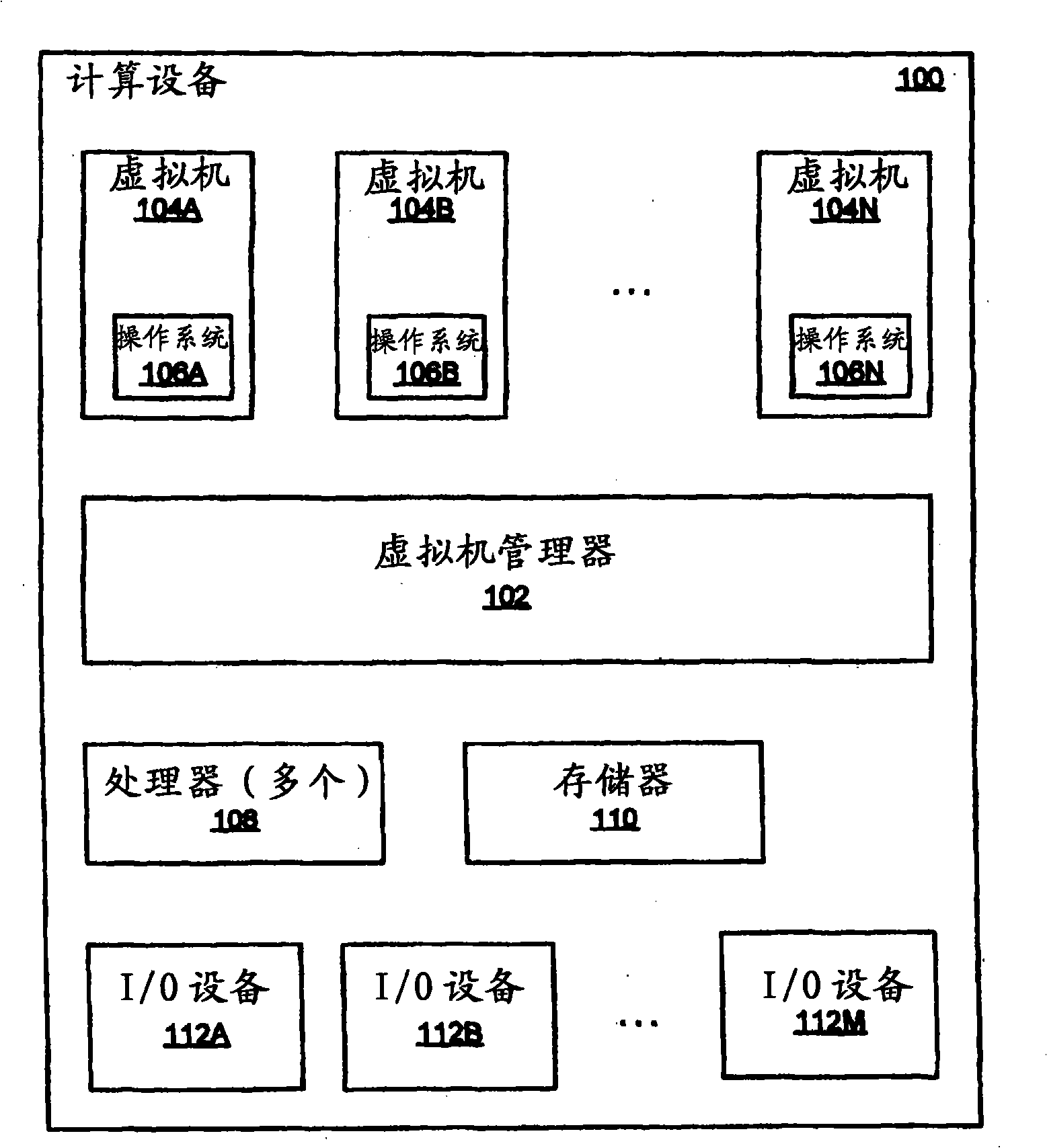 Direct-memory access between input/output device and physical memory within virtual machine environment