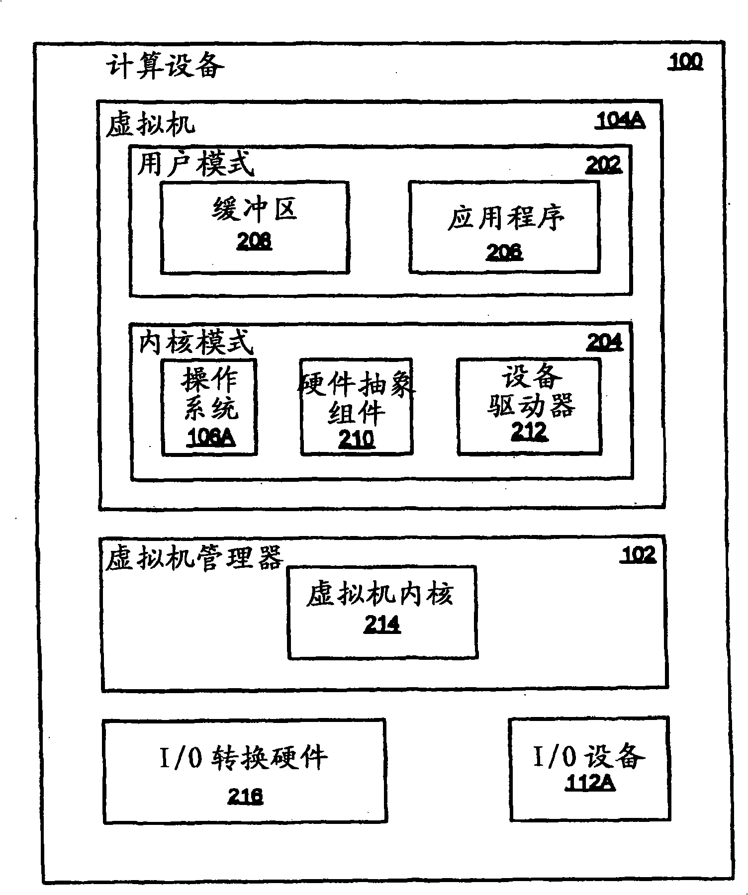 Direct-memory access between input/output device and physical memory within virtual machine environment