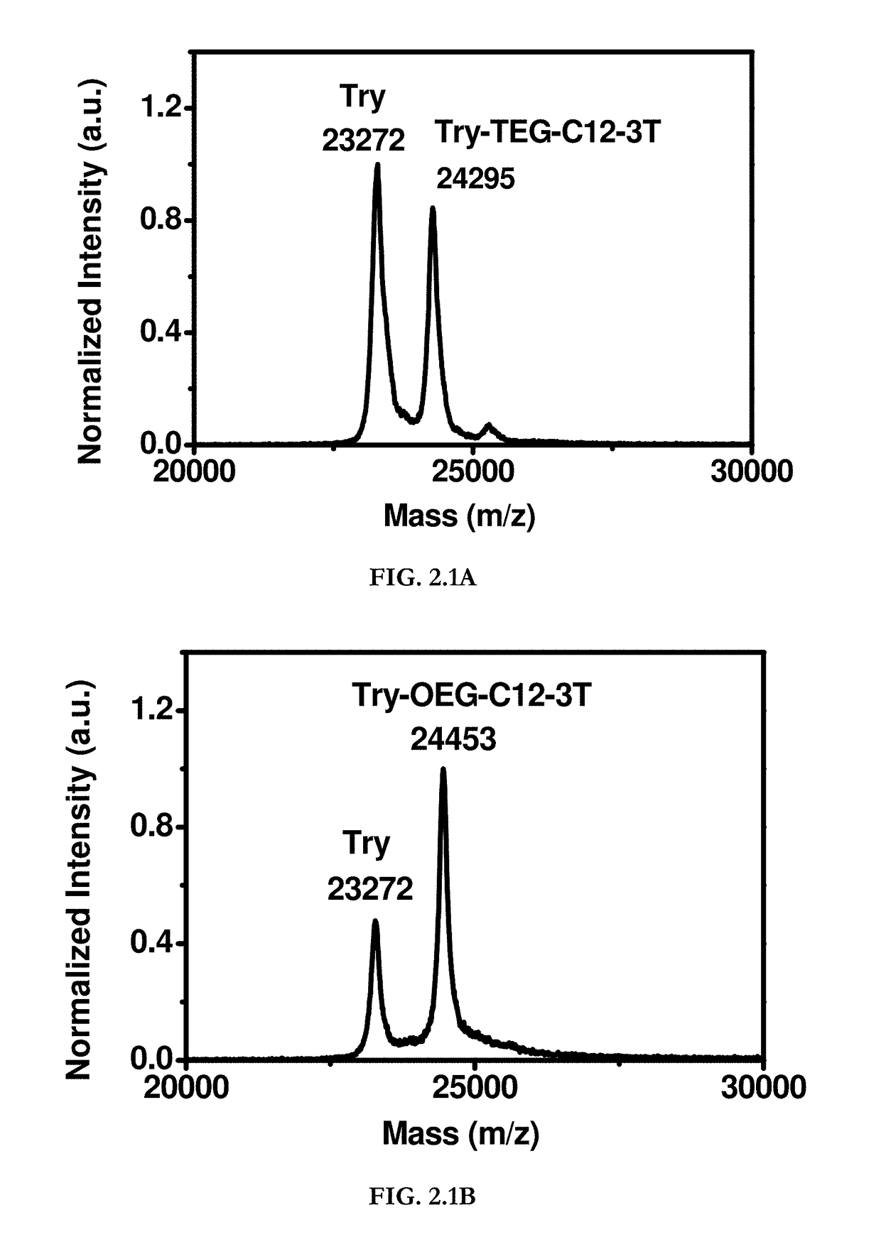 Hydrophobin mimics: process for preparation thereof