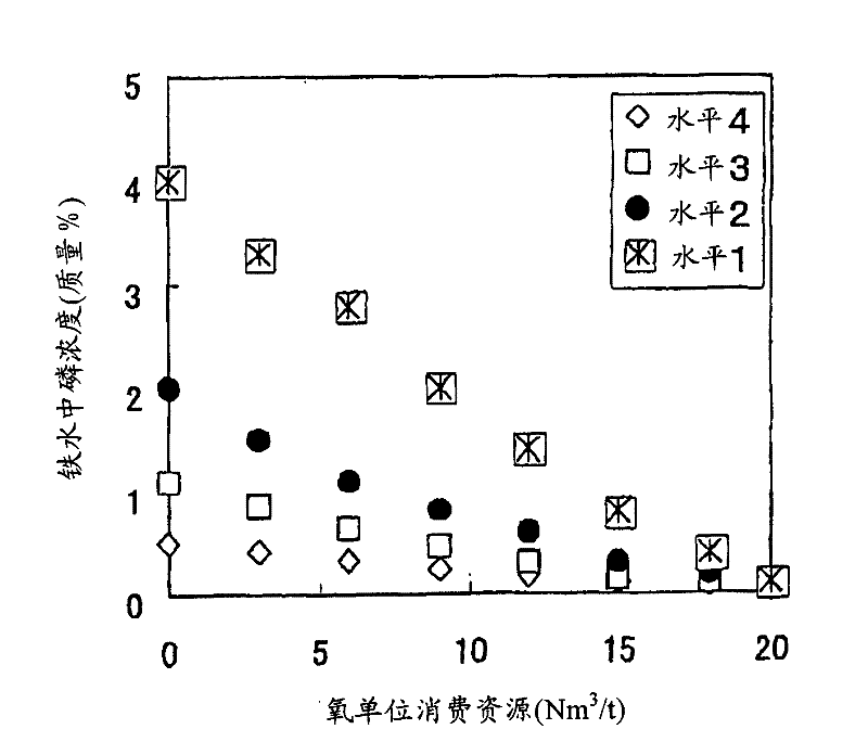 Method for recovering iron and phosphorus from steelmaking slag