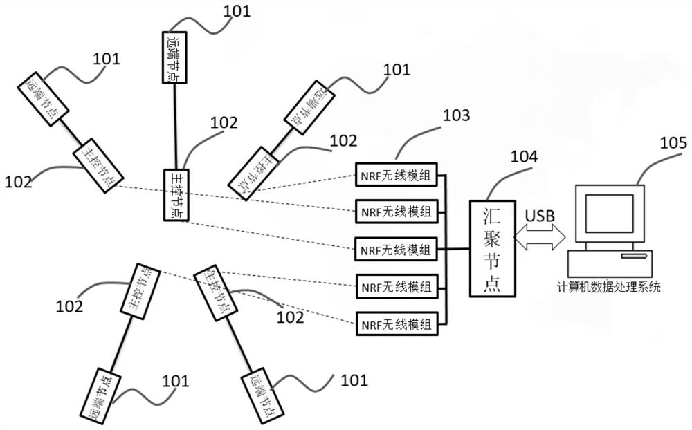 Human body posture tracking system based on micro inertial sensor and using method of human body posture tracking system based on a micro inertial sensor