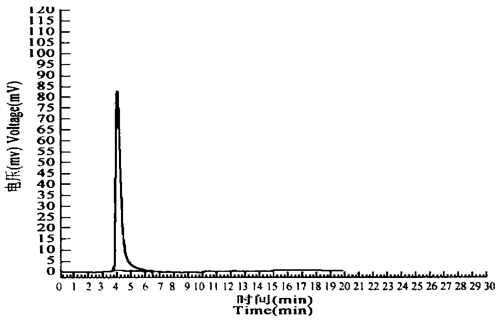 Extraction method of natural plant polysaccharide