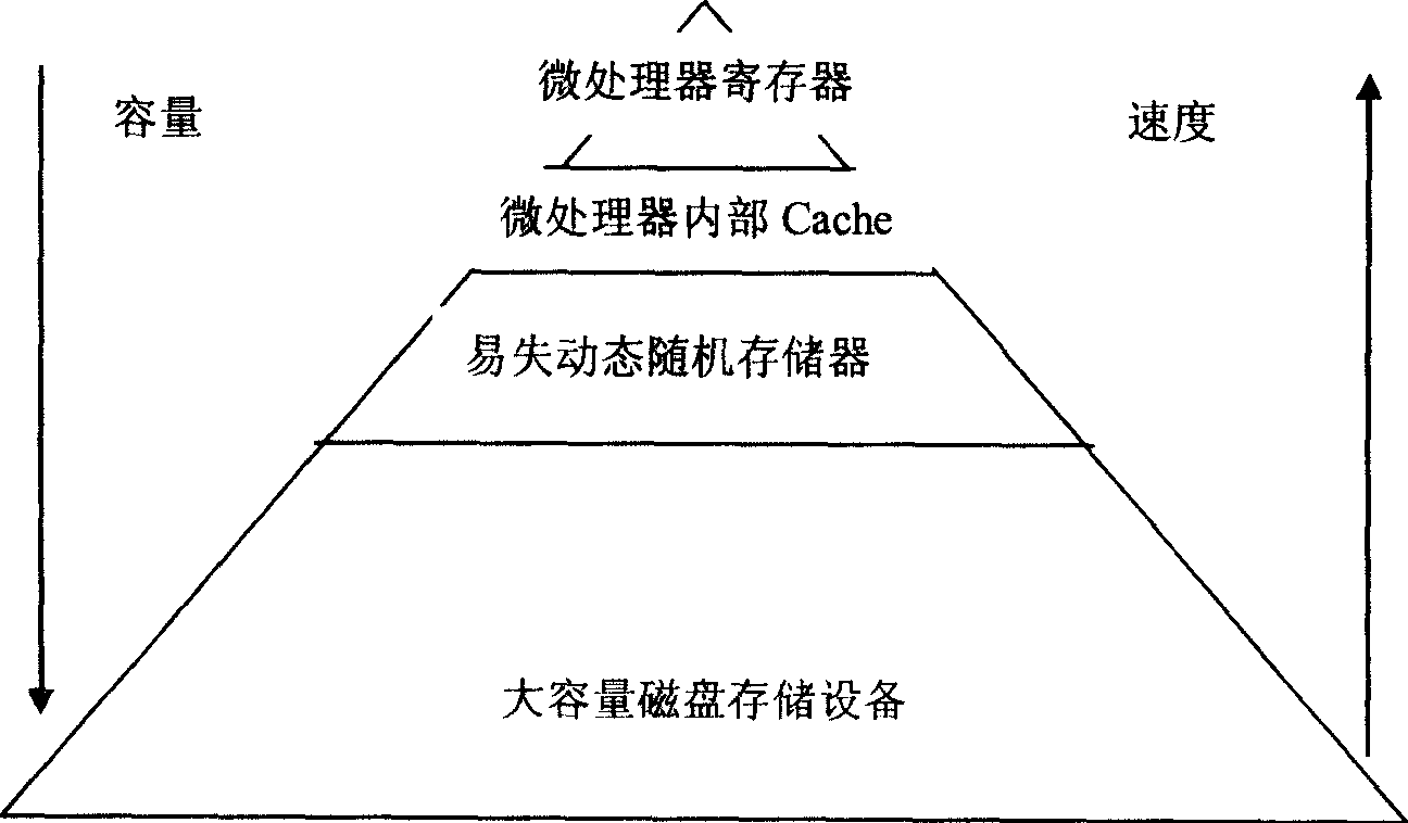 Electric computer based on storage level structure