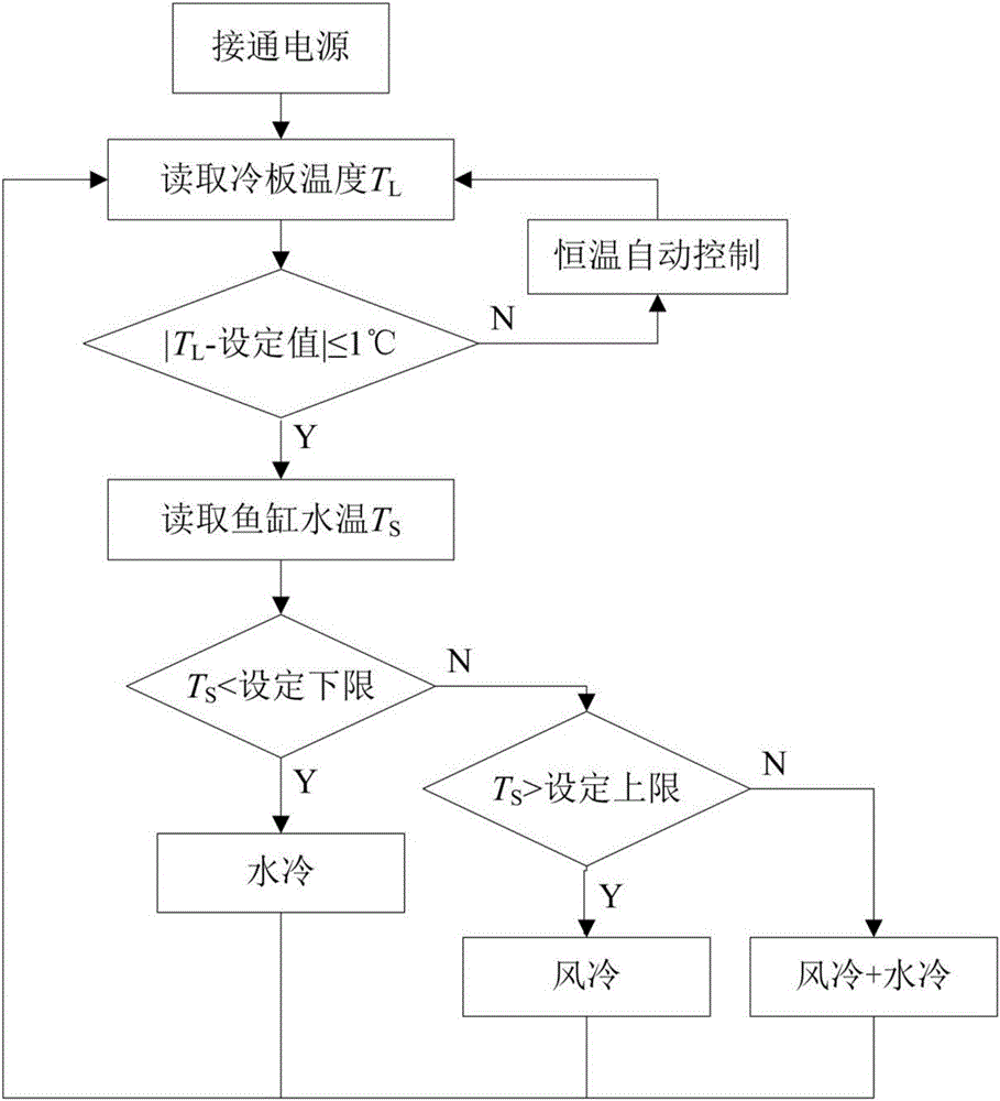 Temperature control method of constant-temperature maintaining and bait refrigerating device of tropical fish tank