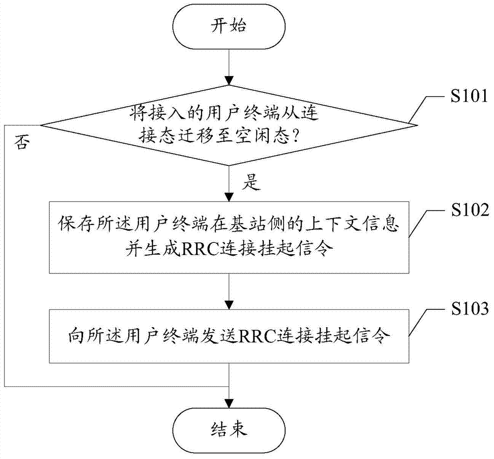 Base station, connection recovery information configuration method, and method and apparatus of connection recovery