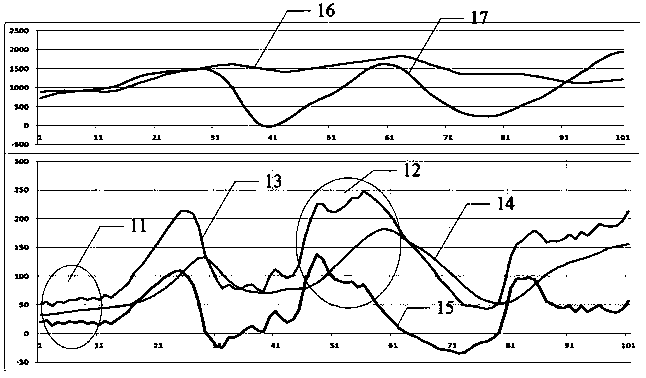 Dynamic control method and device of EGR valve opening, and EGR engine