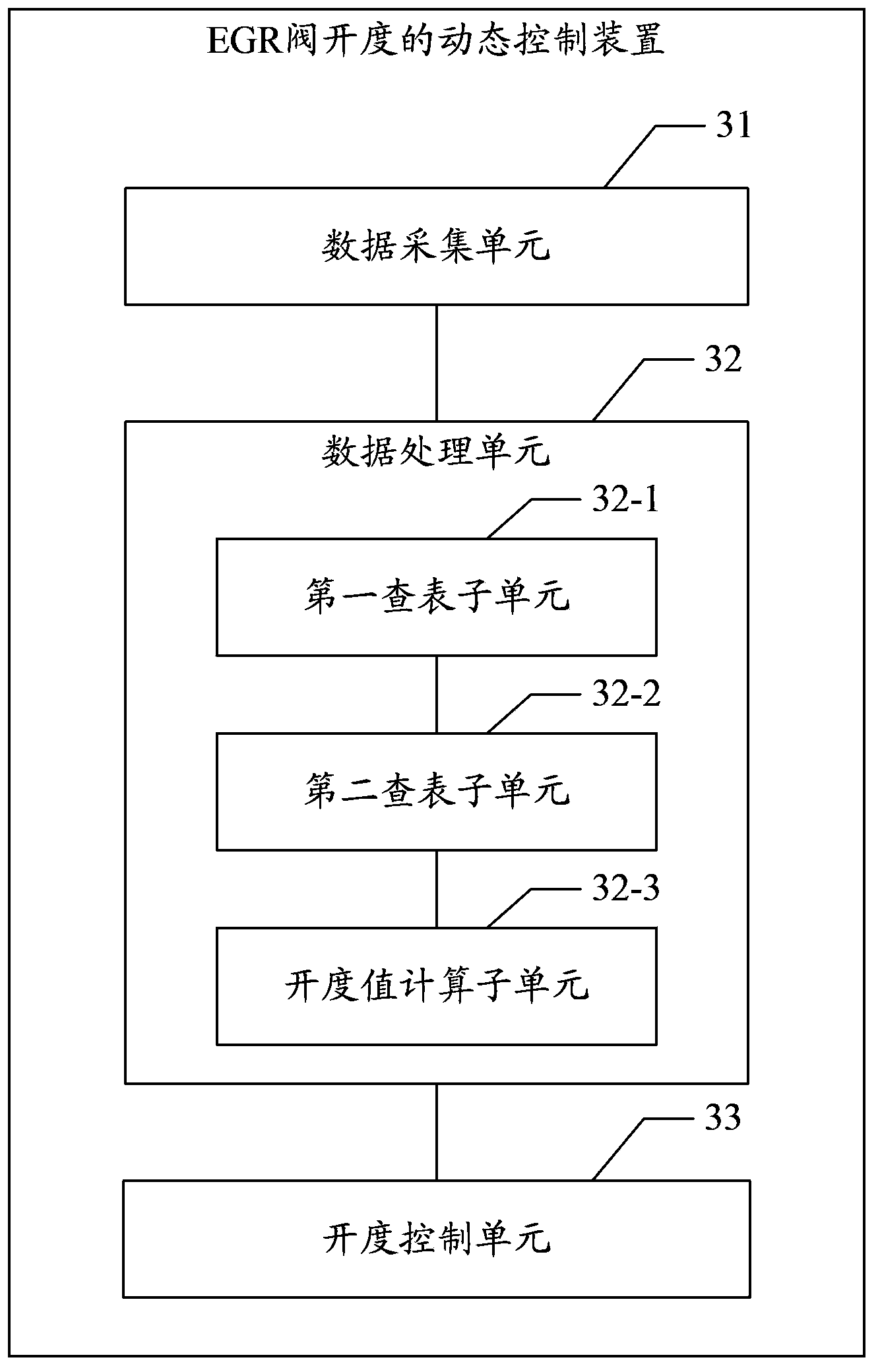 Dynamic control method and device of EGR valve opening, and EGR engine