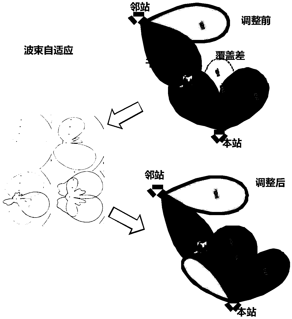 Beam selection method and device and storage medium