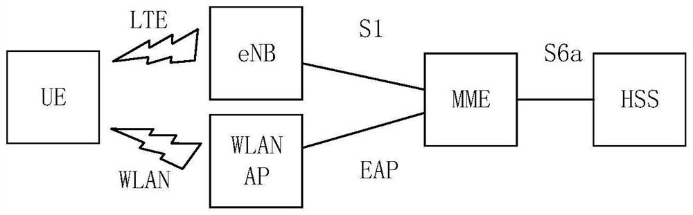 Enhanced EAP identity verification method of power wireless private network