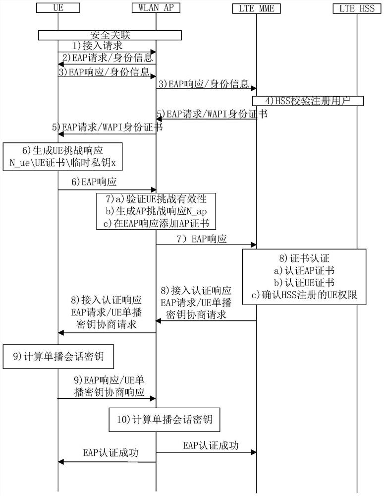 Enhanced EAP identity verification method of power wireless private network