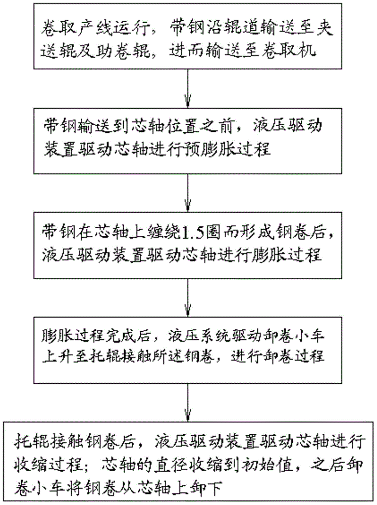 Control method for preventing telescopic discharged hot-rolled pipeline steel coils