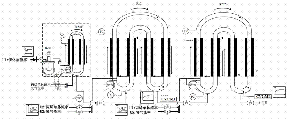 Track optimization method for switching cannular polypropylene production marks