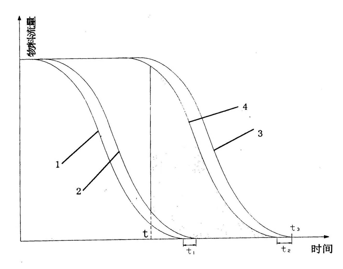 Experimental determining method of retention in tobacco material roller in processing flow