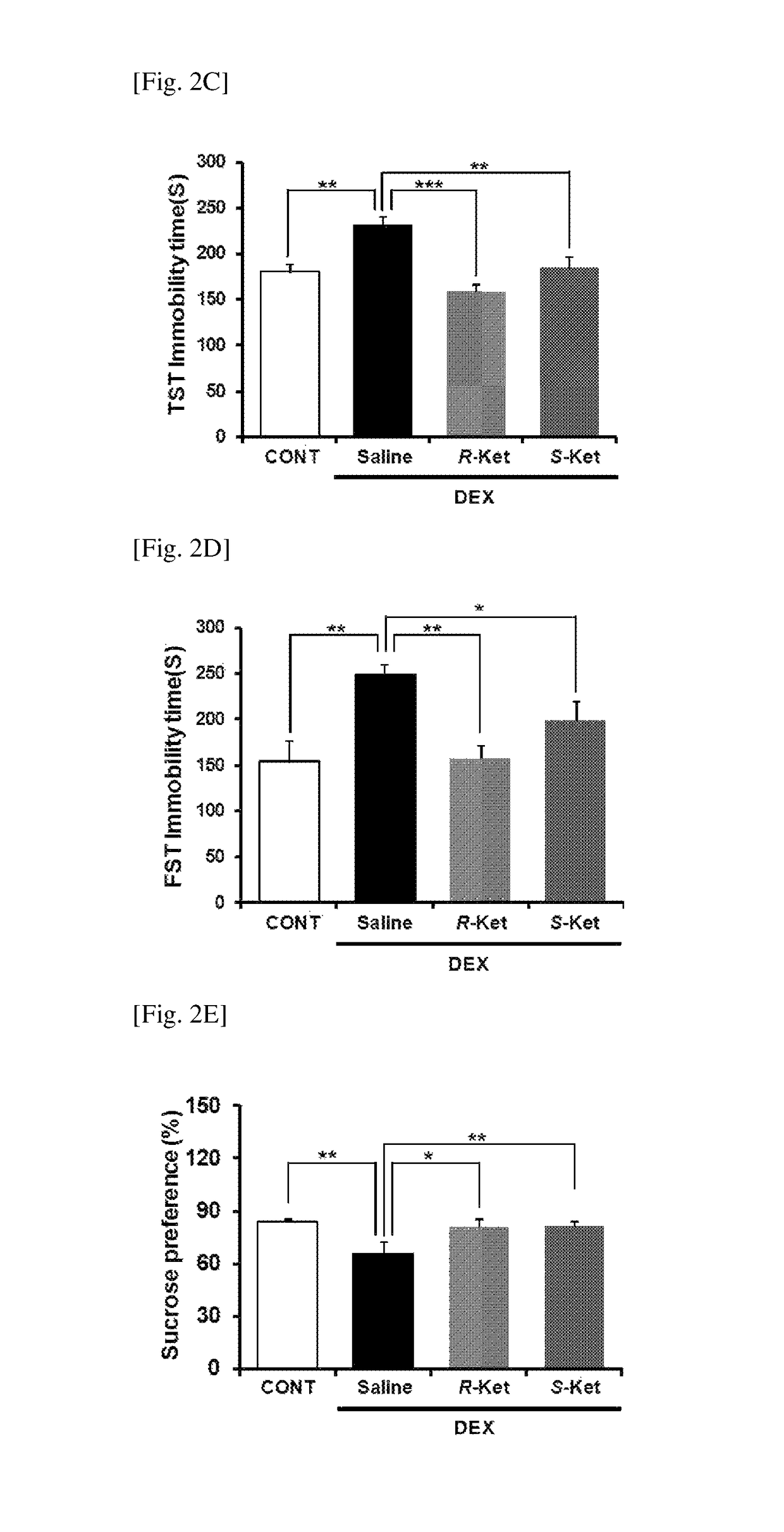 Application of R-ketamine and salt thereof as pharmaceuticals