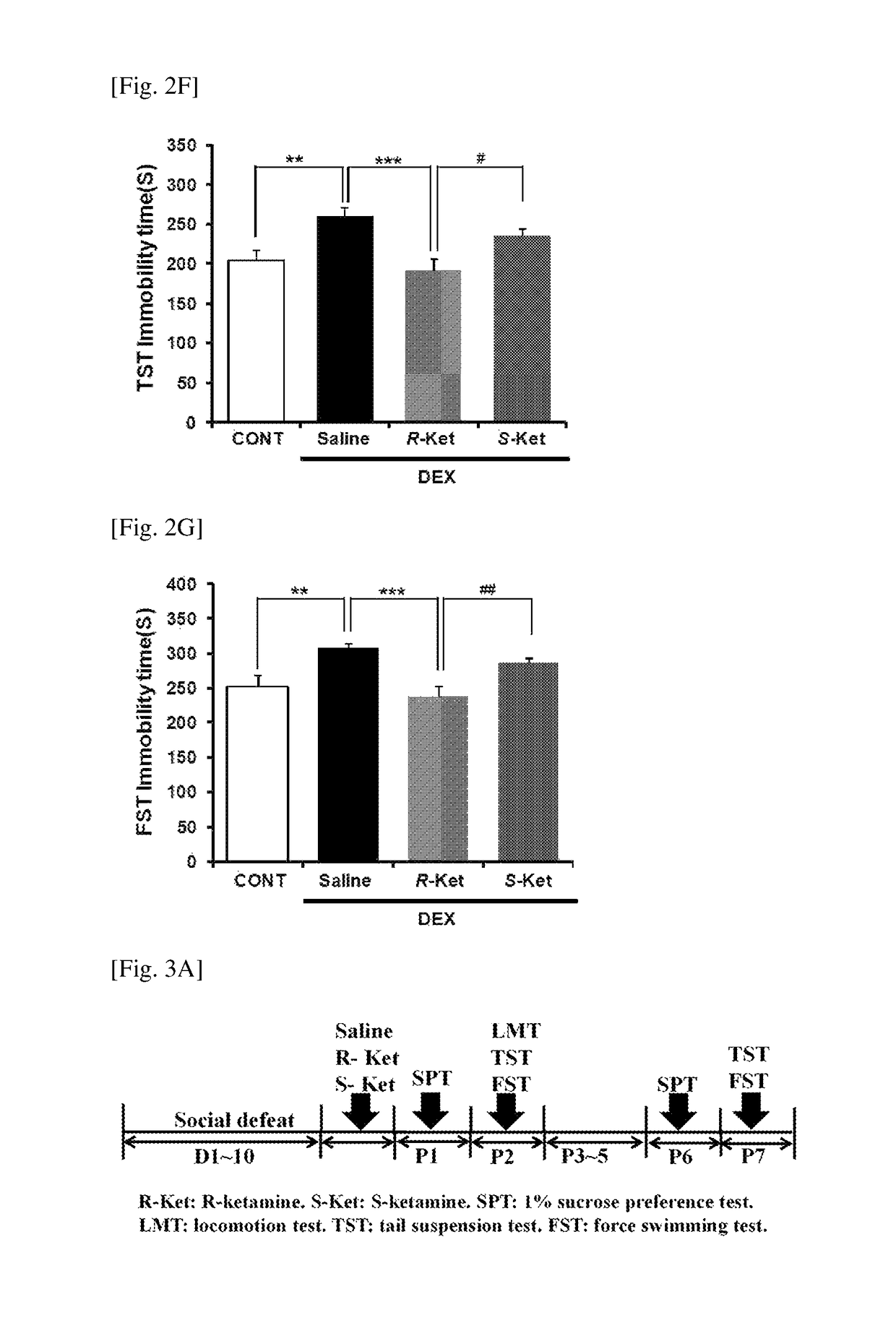 Application of R-ketamine and salt thereof as pharmaceuticals