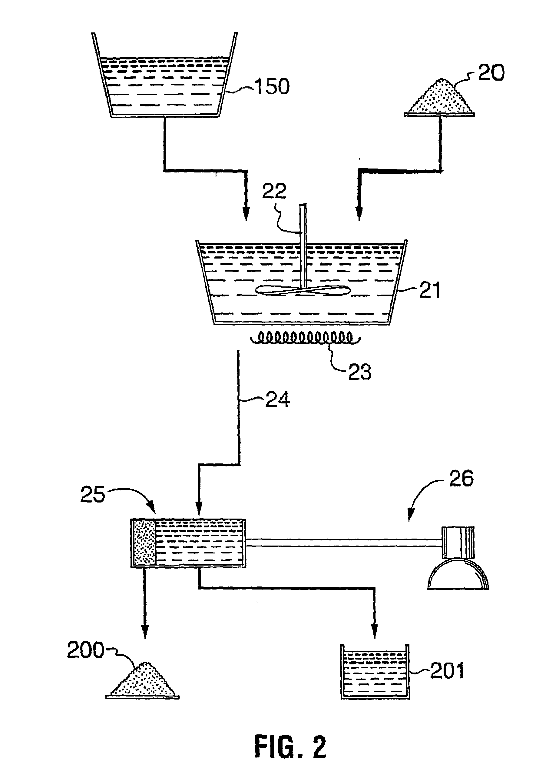 Oilseed processing