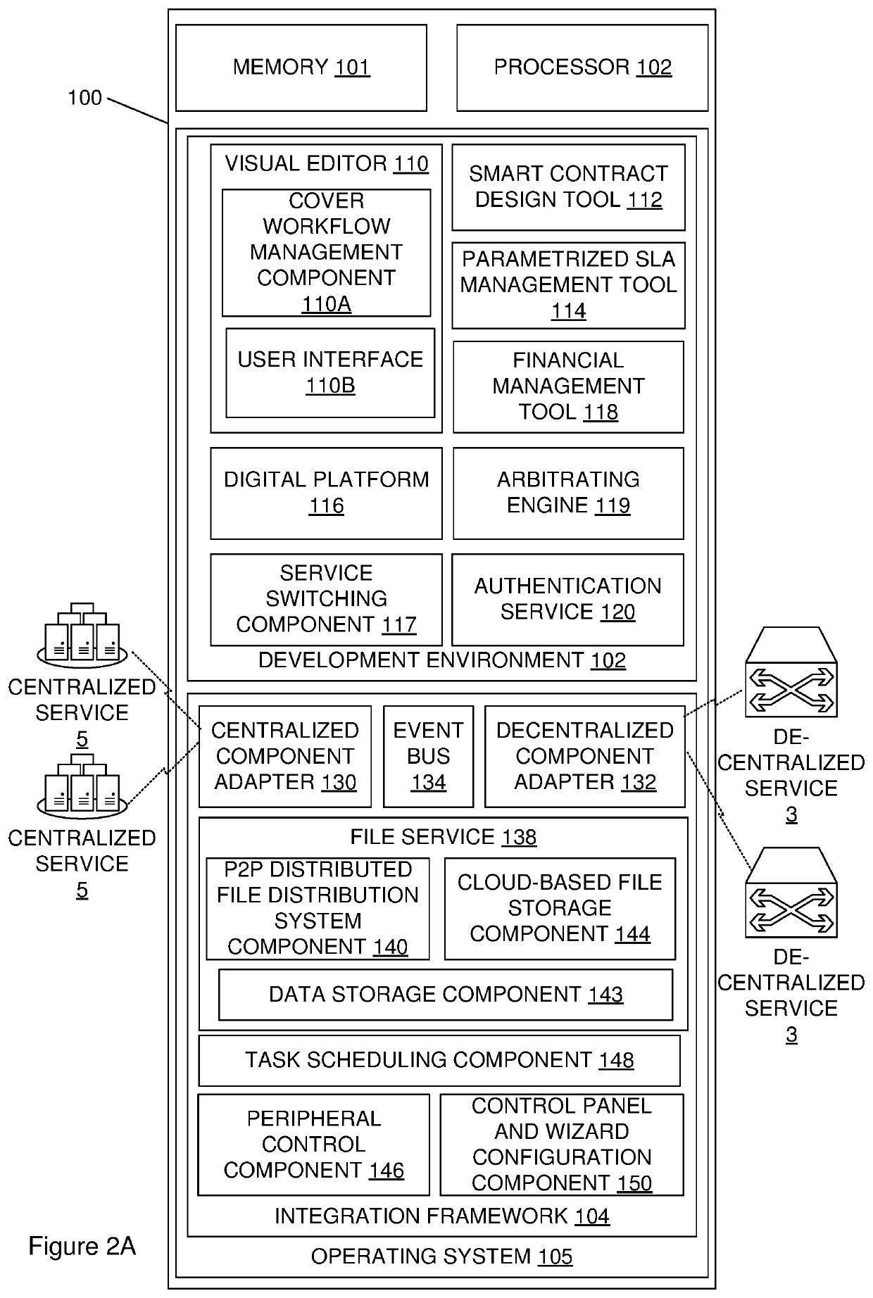 Distributed computing platform service management