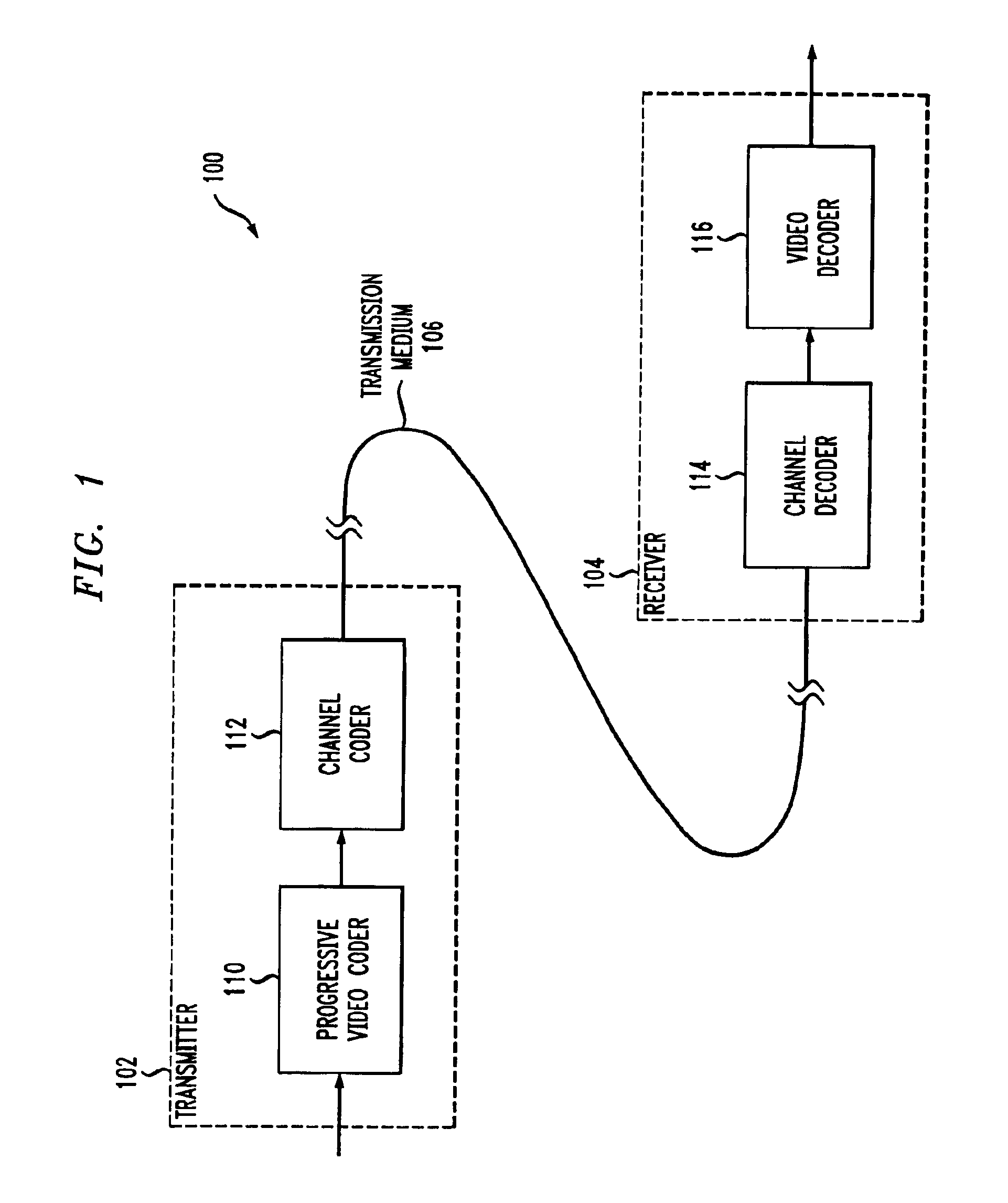 Method and apparatus for video transmission over a heterogeneous network using progressive video coding