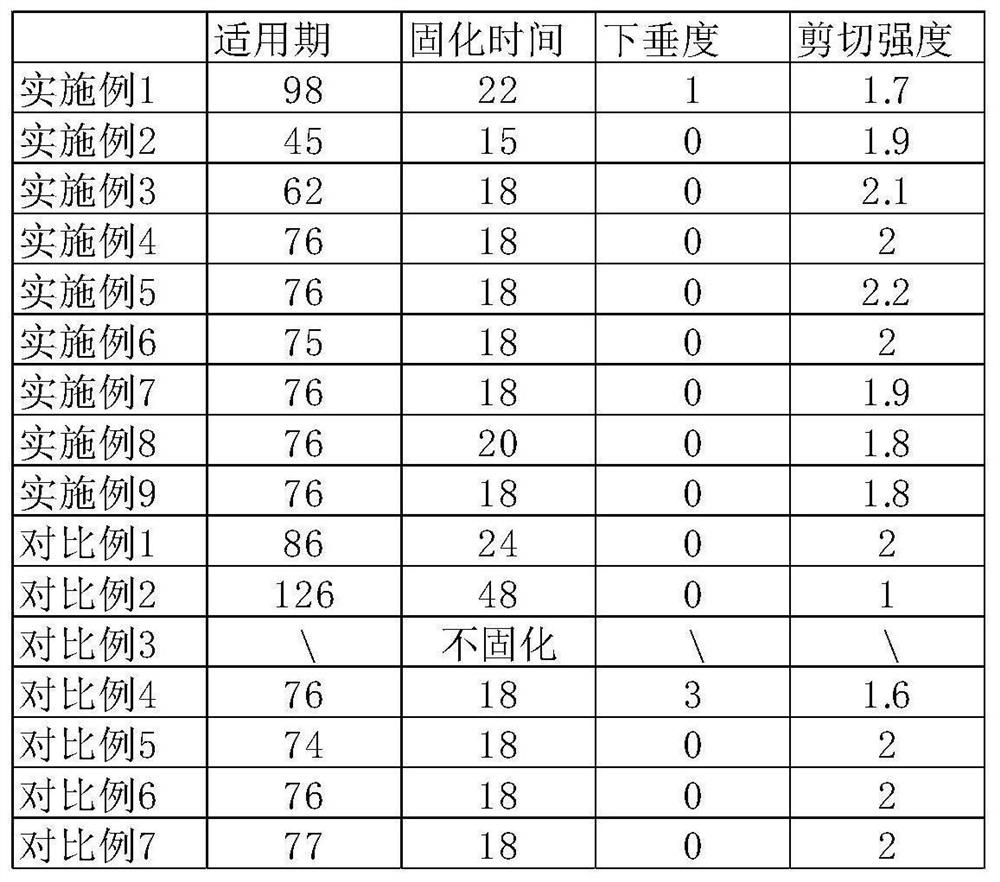 Anti-corrosion temperature-resistant adhesive for desulfurization chimney and preparation method of same