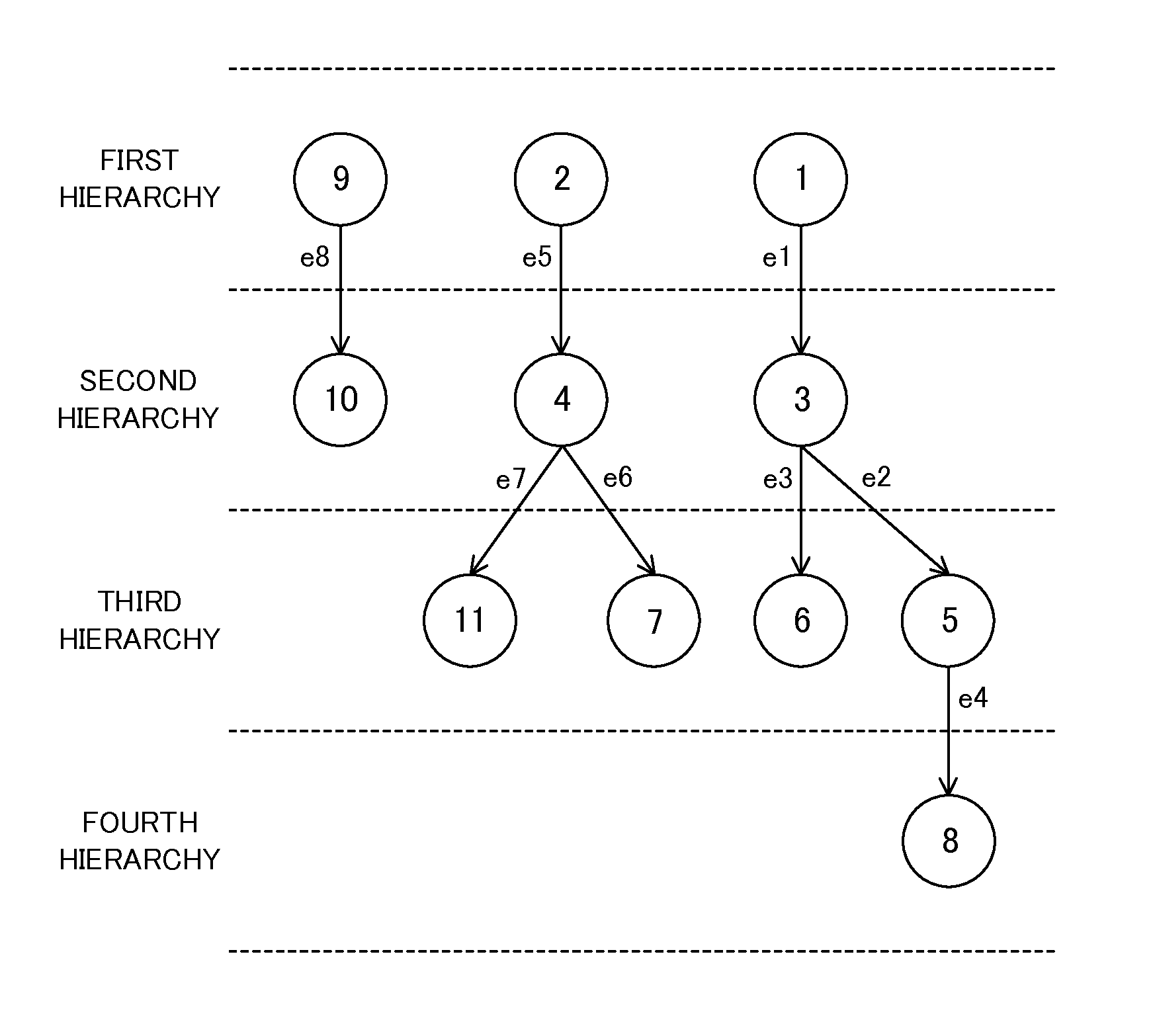 Graph generating device, graph generating method and graph generating program