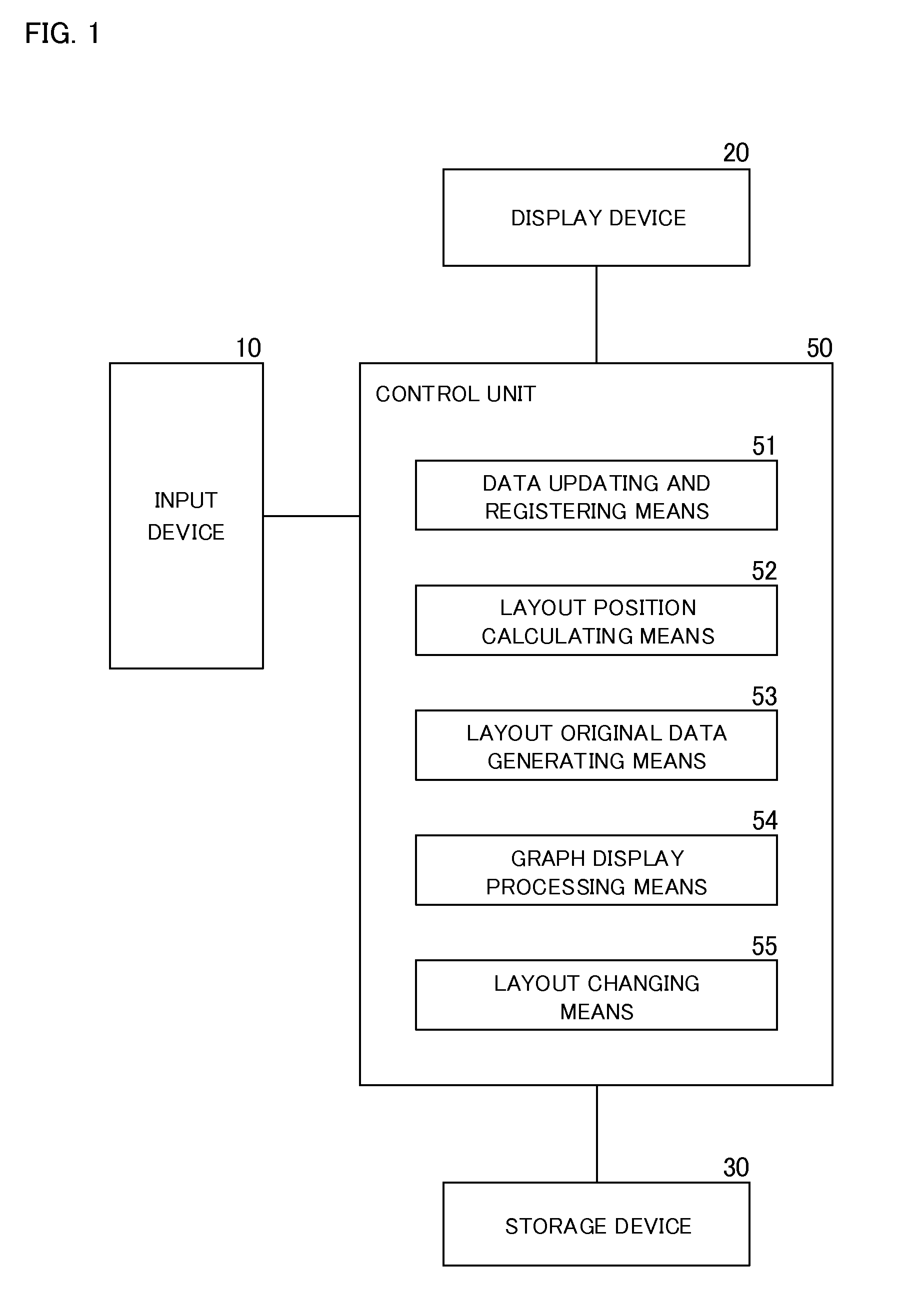 Graph generating device, graph generating method and graph generating program