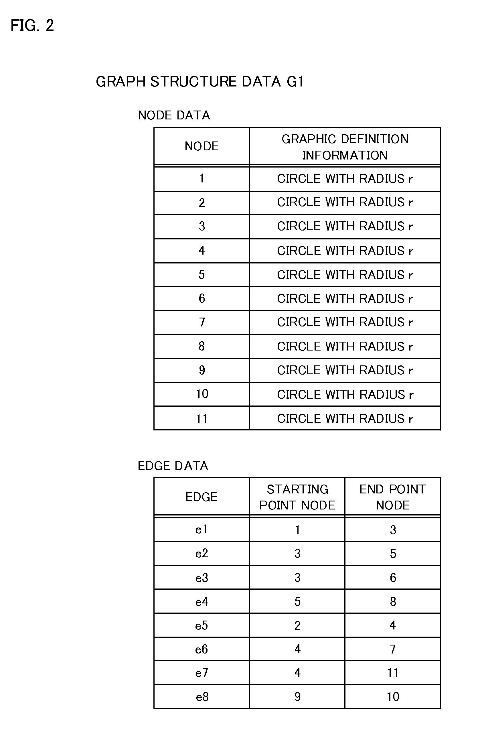 Graph generating device, graph generating method and graph generating program