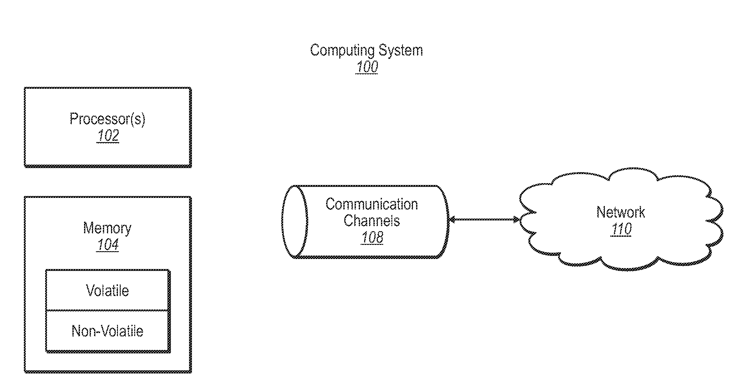 Role based delegated administration model