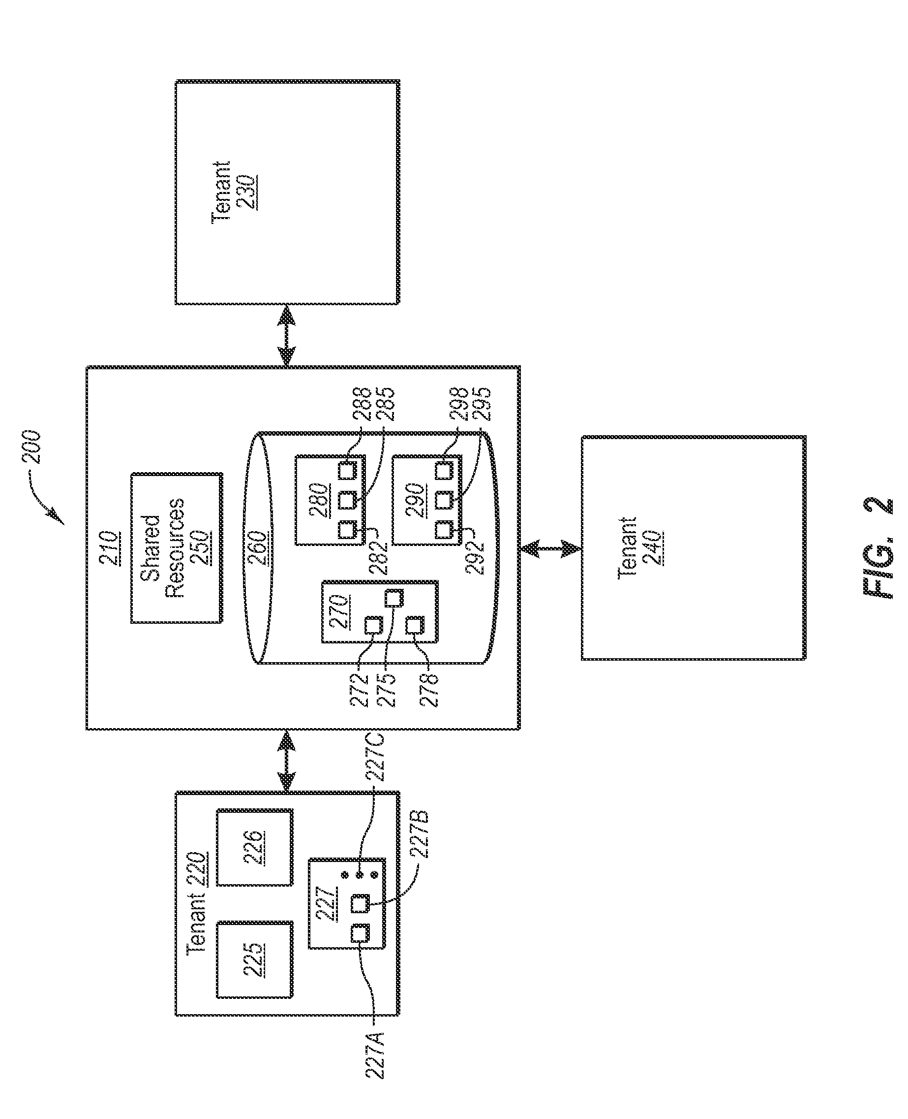 Role based delegated administration model