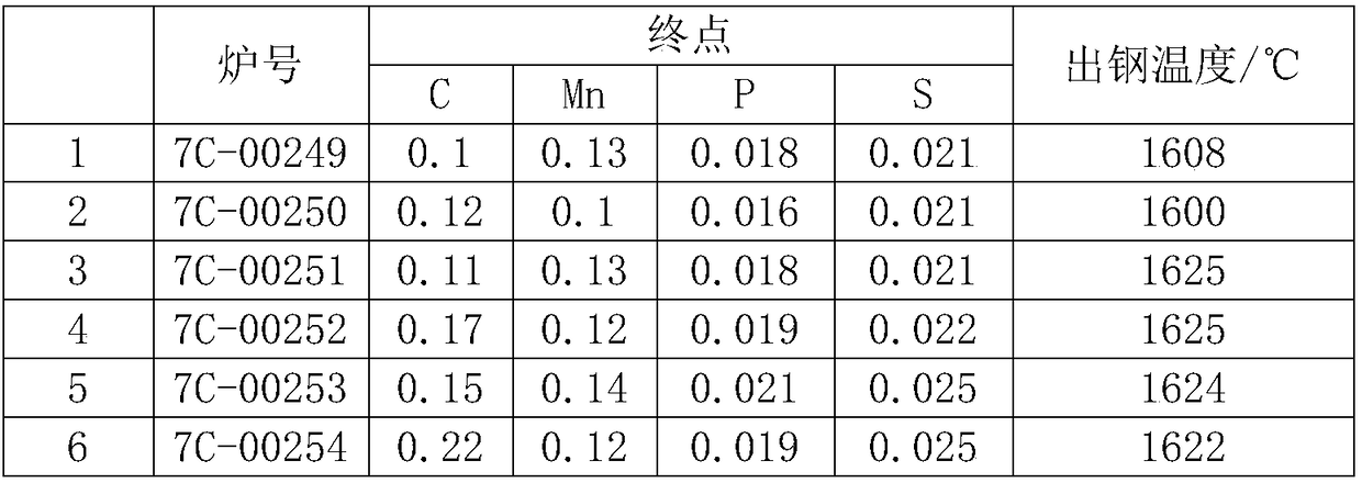 Steel for wear-resistant steel ball and rolling machining method of wear-resistant steel ball