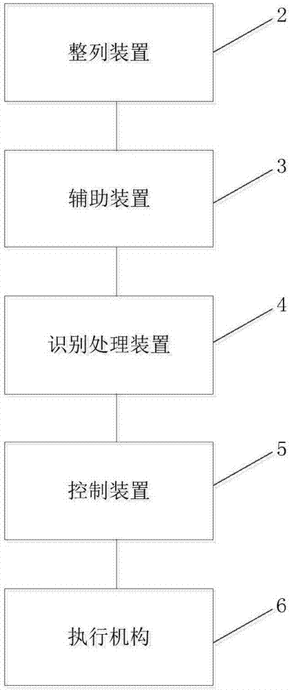 Coal and gangue sorting device and system