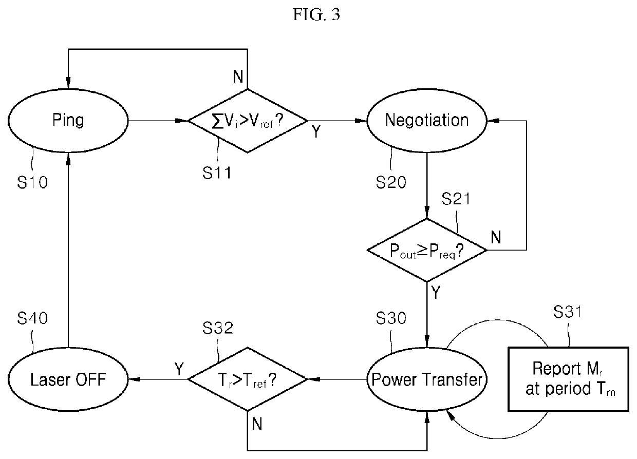 Optical wireless power transfer system performing bidirectional communication