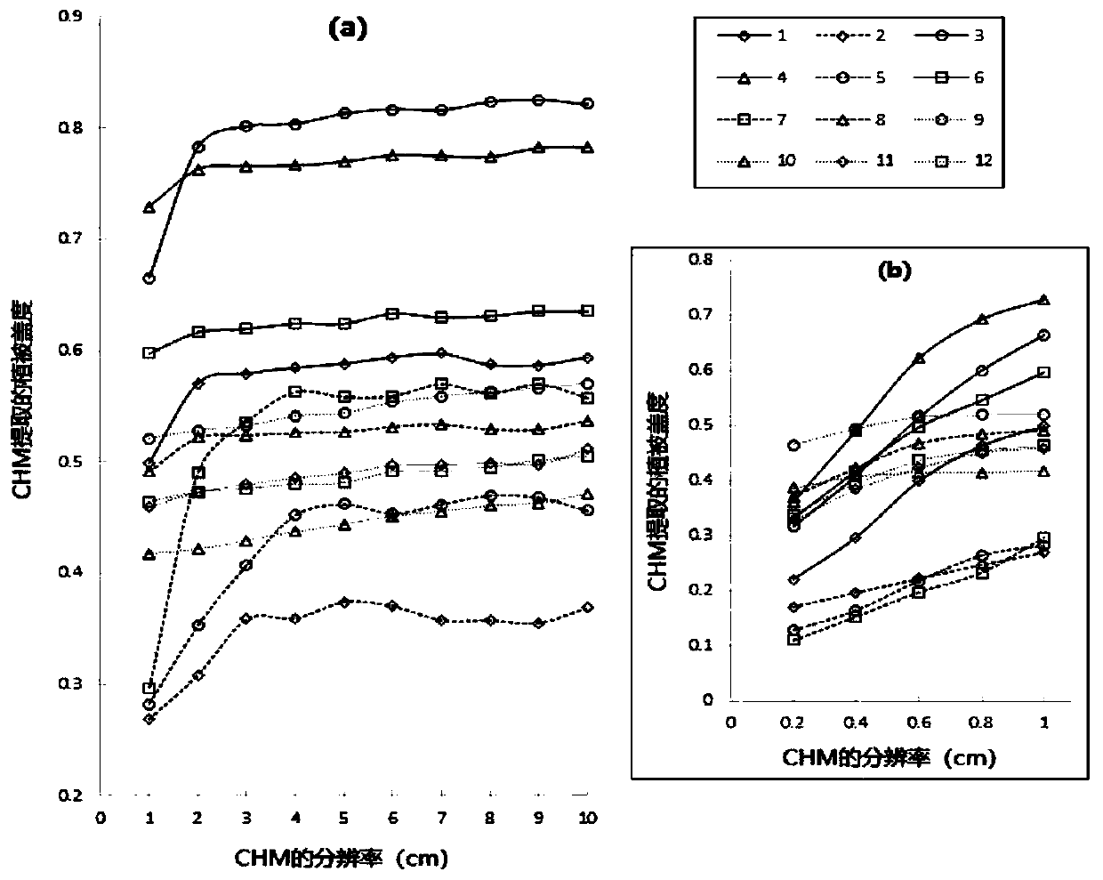 Method for measuring vegetation coverage of sandy land vegetation in alpine fragile area based on TLS