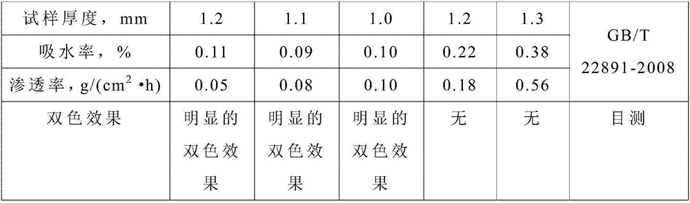 Manufacturing method of bicolor wax-texture crack split leather