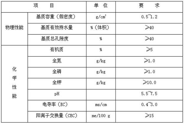 Spraying and sowing greening method for concrete anchoring and shotcreting slope