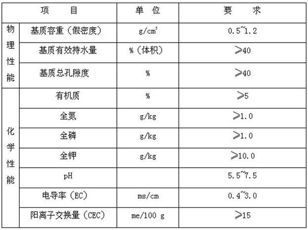 Spraying and sowing greening method for concrete anchoring and shotcreting slope