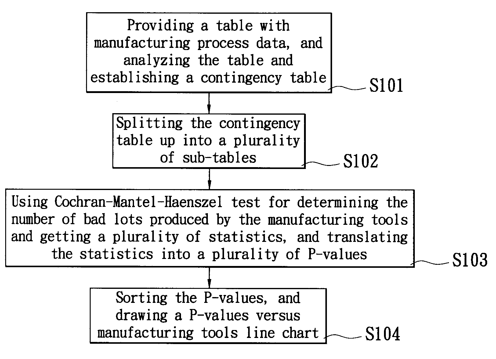 Method for determining tool's production quality