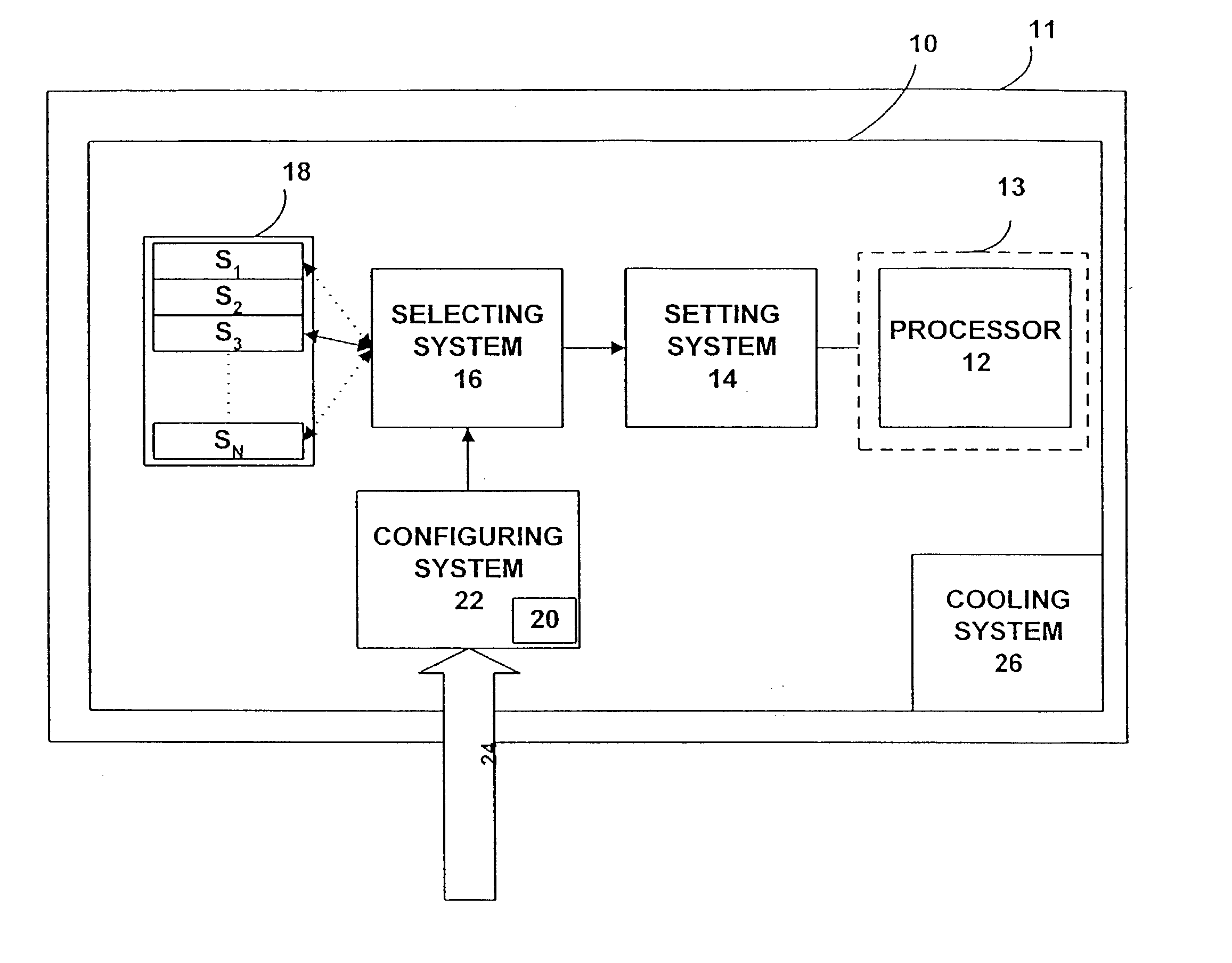 Configuring computer systems