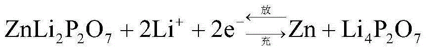 Sintering preparation method for zinc anode material