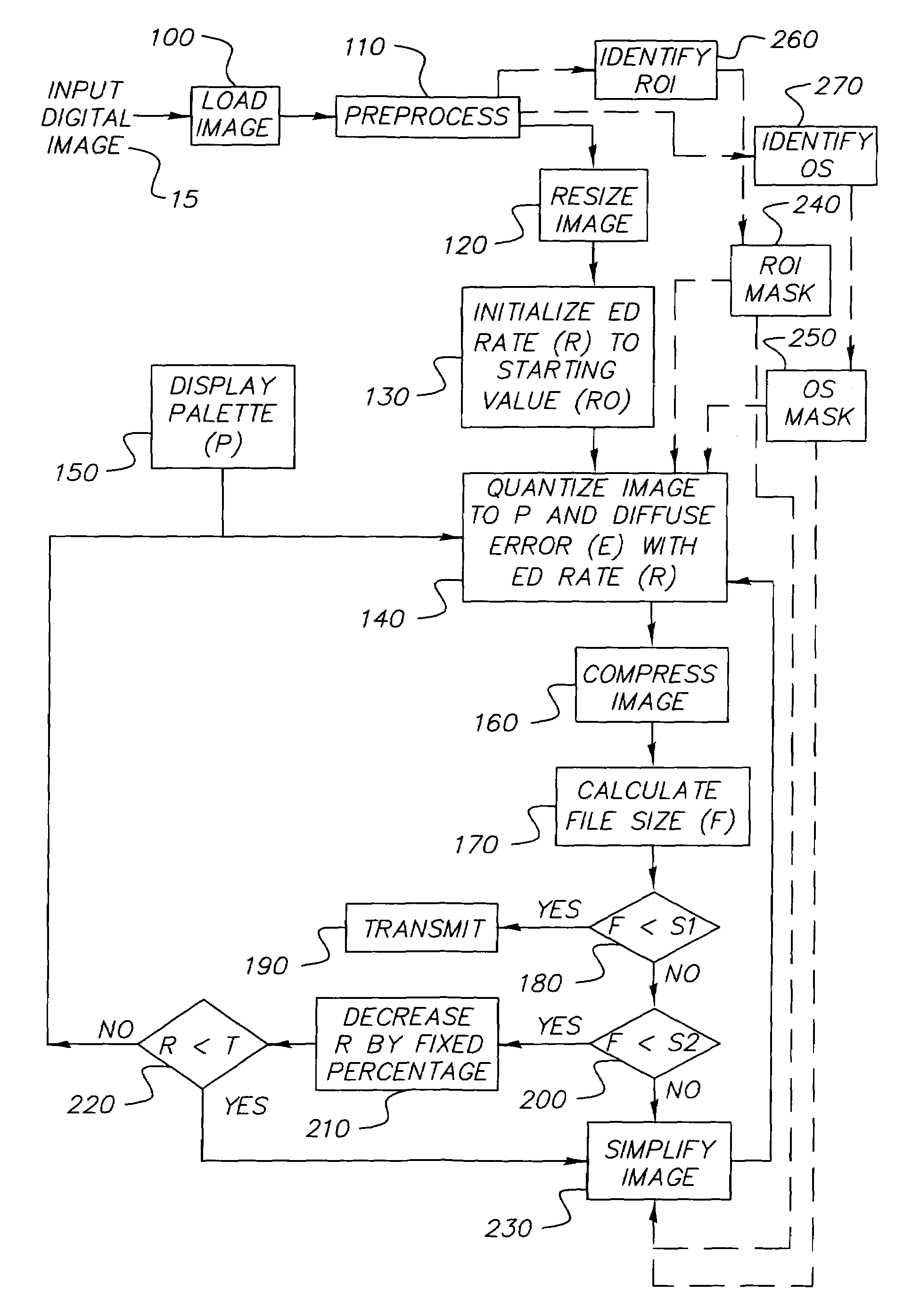 Method and system for generating digital image files for a limited display