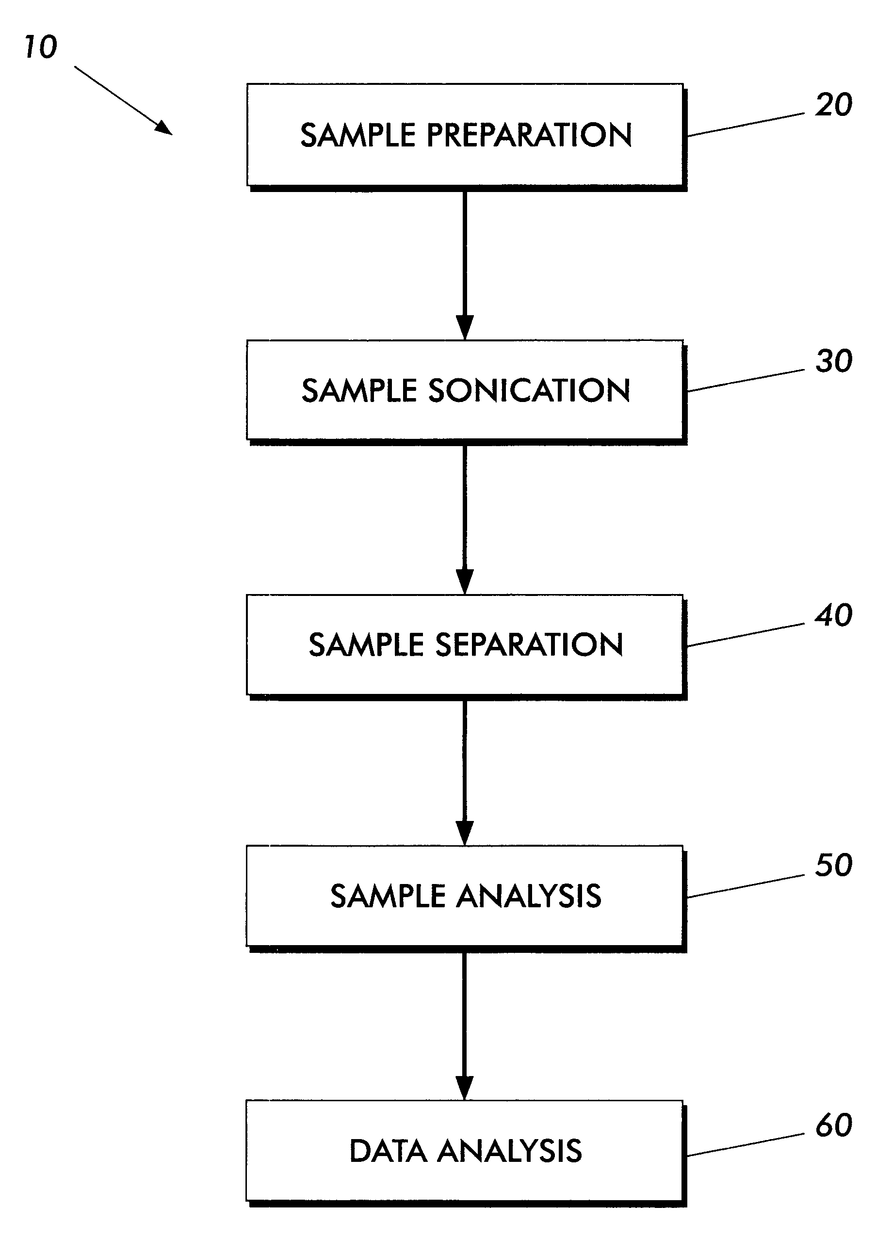 Method for additive adhesion force particle analysis and apparatus thereof