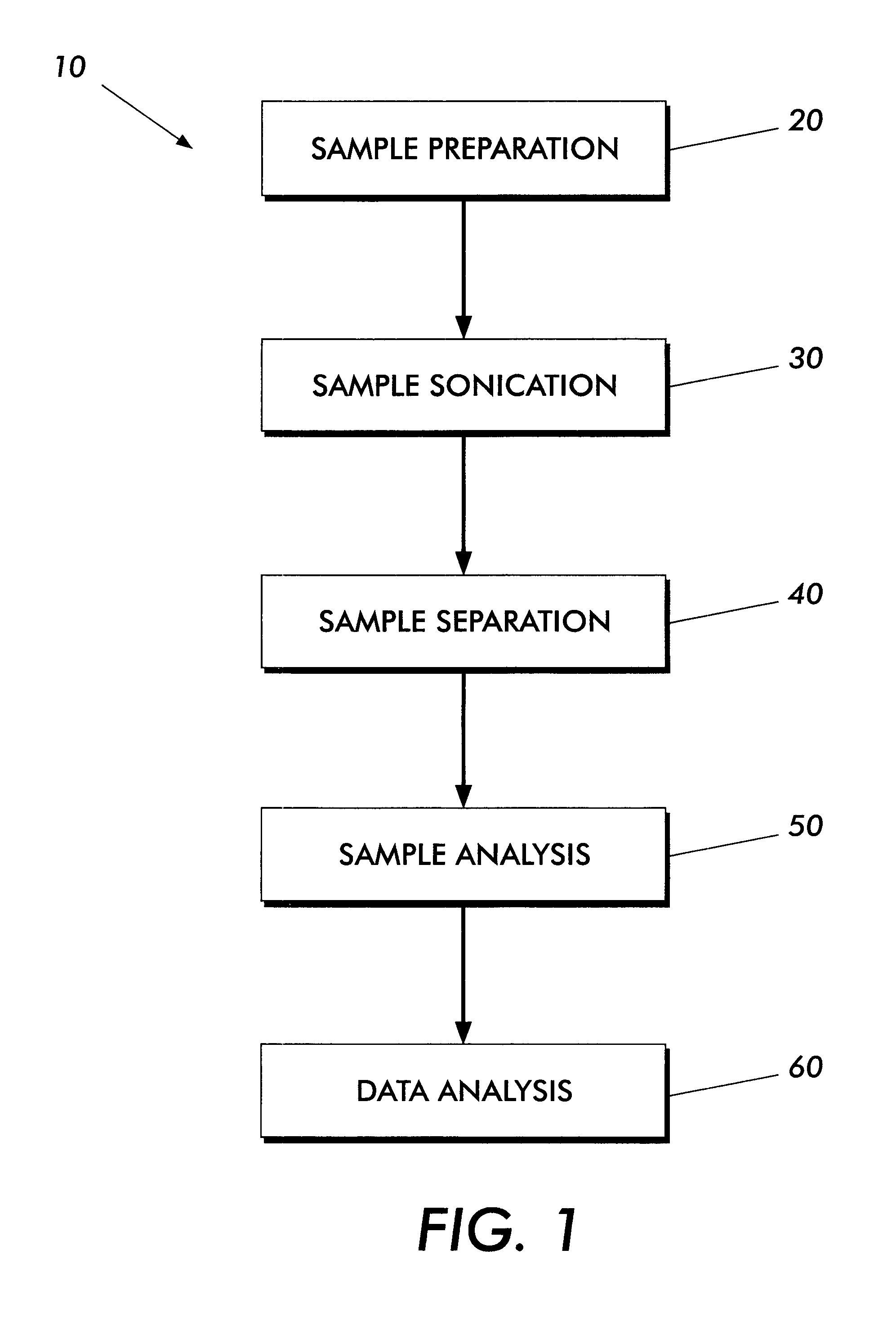 Method for additive adhesion force particle analysis and apparatus thereof