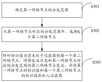 Message broadcasting method, device, network node and computer storage medium