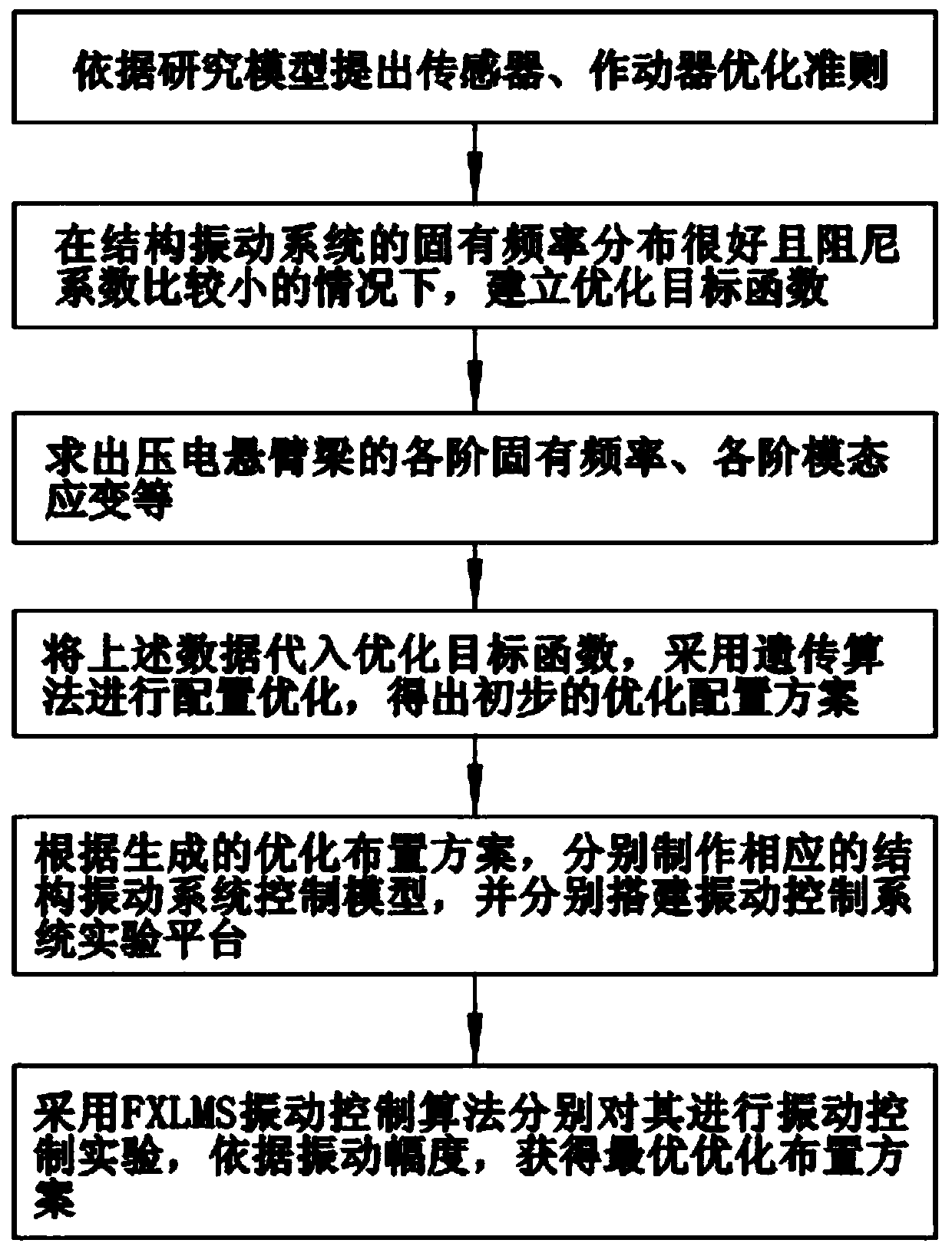 Structural vibration-oriented active control optimal configuration method