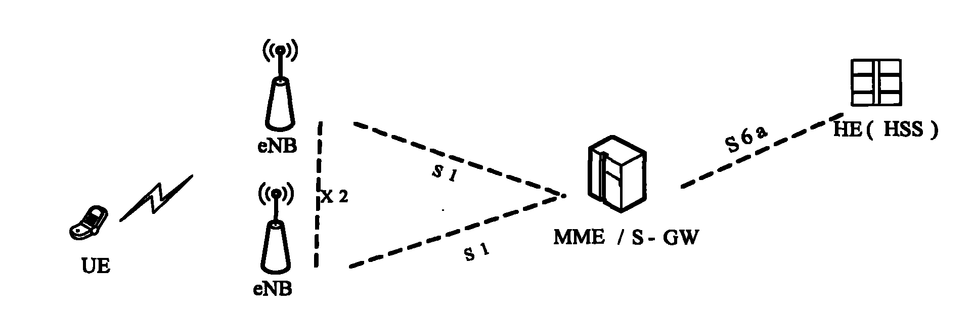 Method and system for generating safety key bound with device