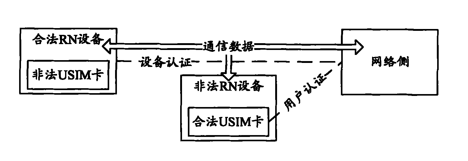 Method and system for generating safety key bound with device