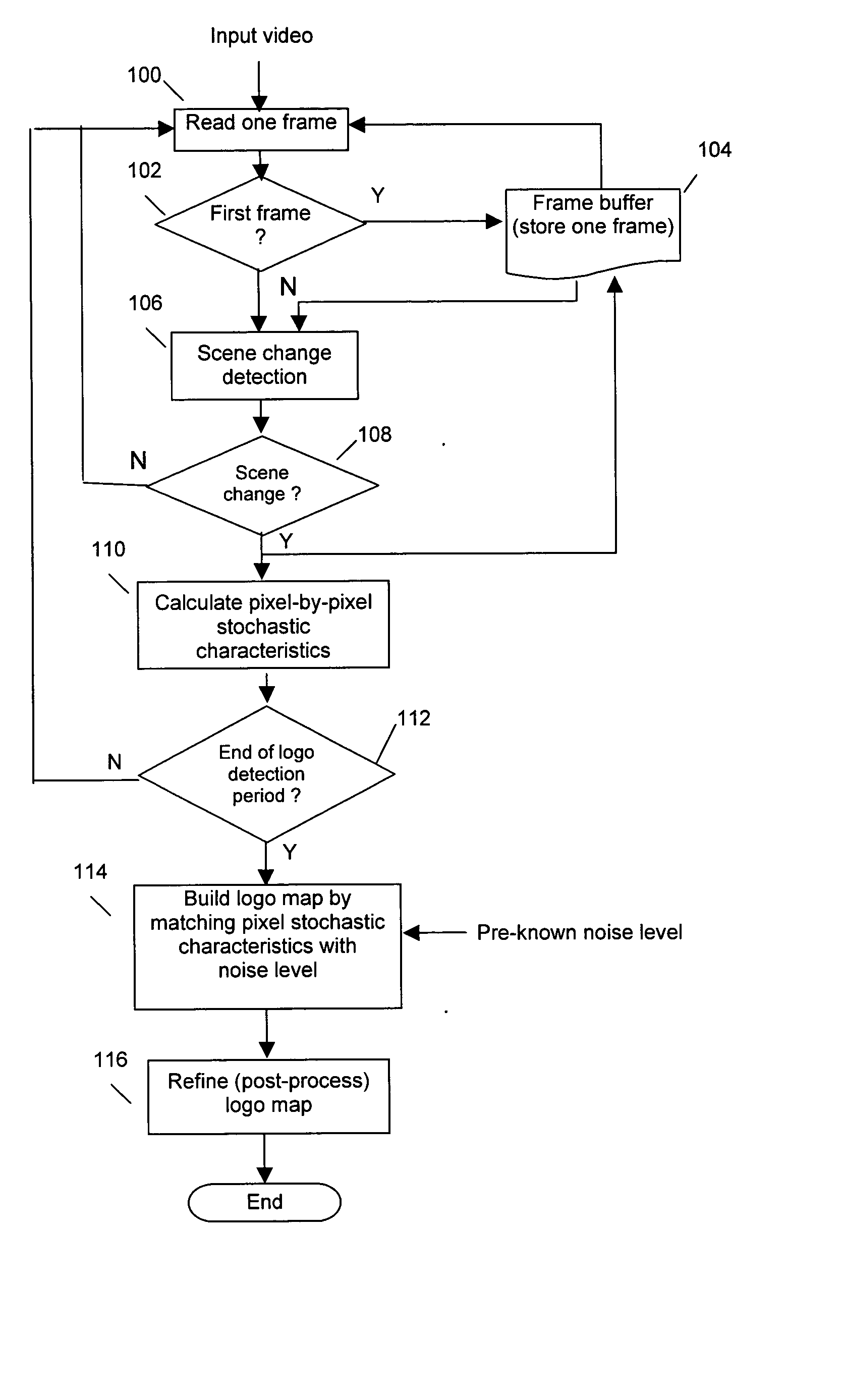 Apparatus and method for detecting opaque logos within digital video signals