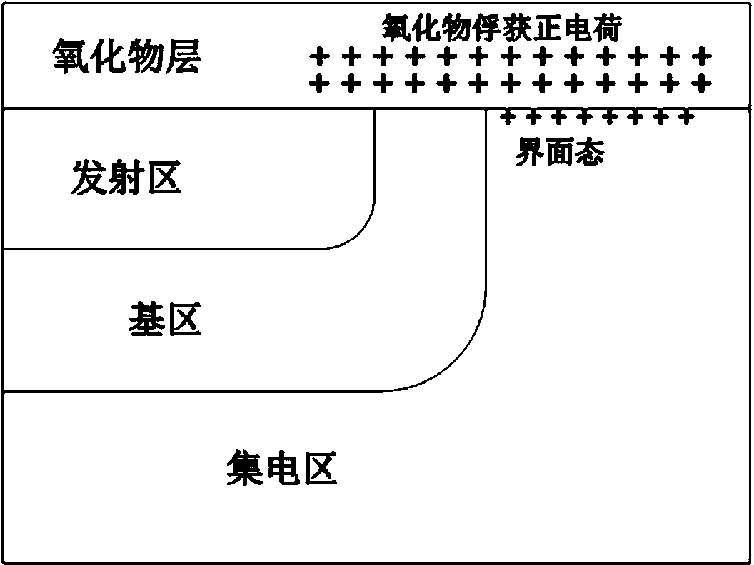 Method for acceleration test of low-dosage-rate enhancement effect of bipolar device based on high-temperature hydrogen soaking technology