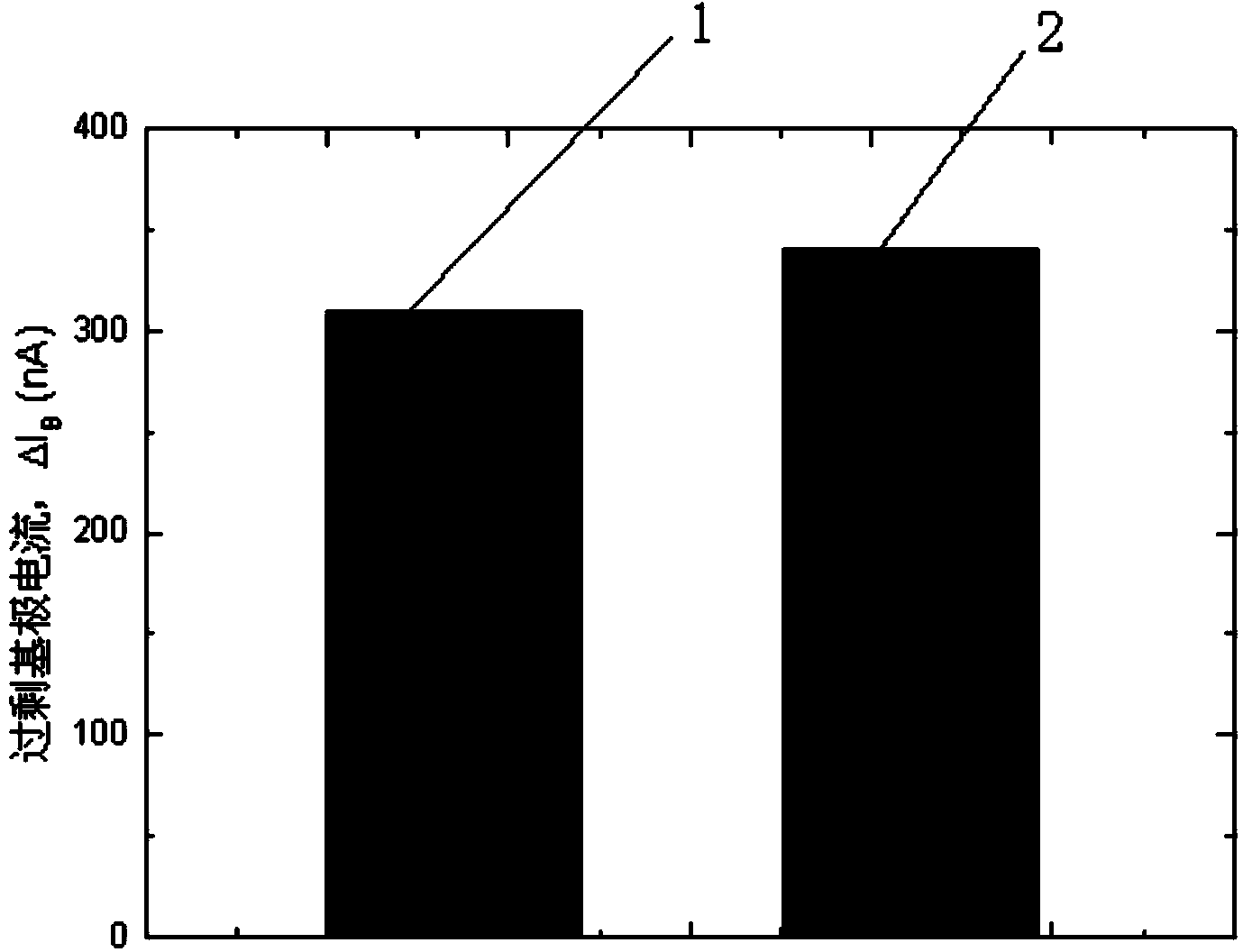 Method for acceleration test of low-dosage-rate enhancement effect of bipolar device based on high-temperature hydrogen soaking technology