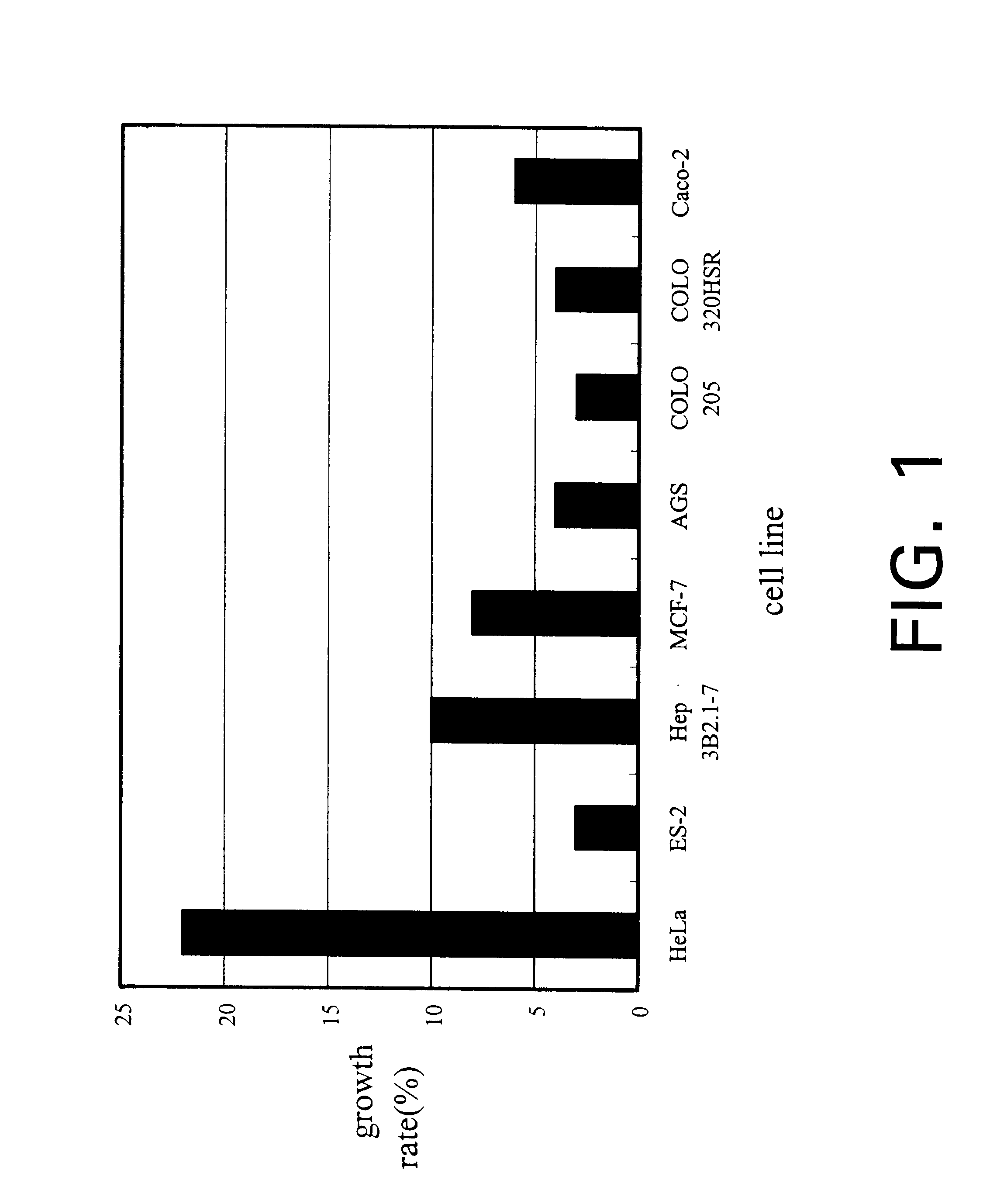 Isolate of Antrodia camphorata process for producing a culture of the same and product obtained thereby